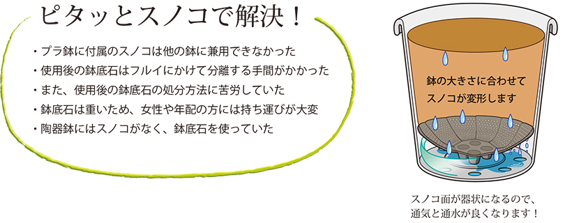 ピタッとスノコで解決
